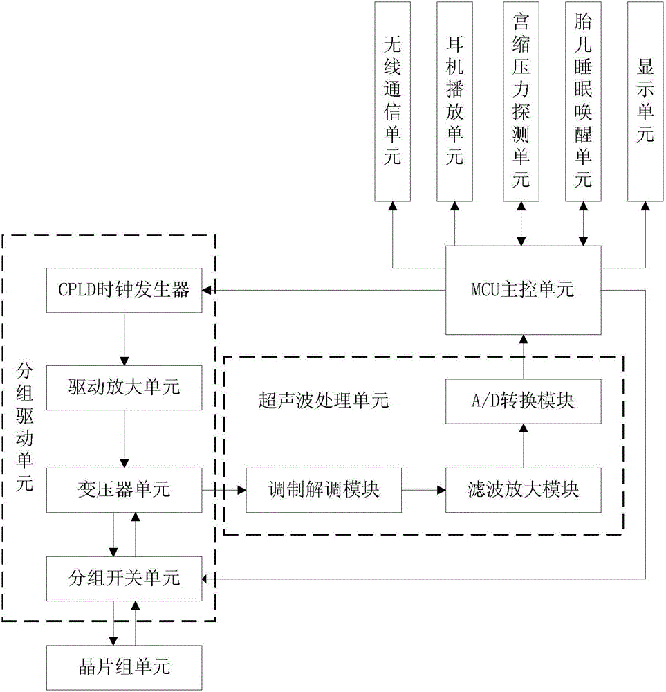 一種用于胎心監(jiān)護的智能超聲波傳感器的制造方法附圖