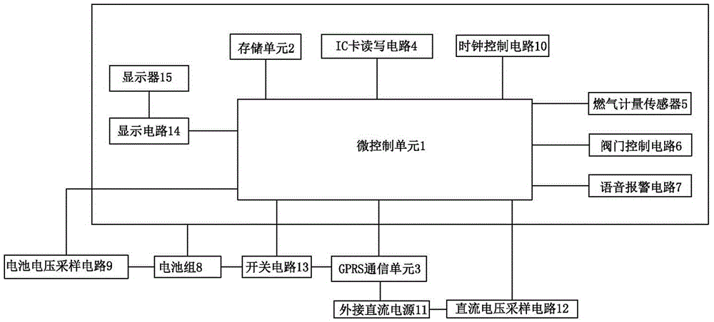 物聯(lián)網(wǎng)智能流量計的制作方法附圖