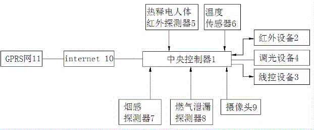 一種智能家居控制系統(tǒng)的制作方法附圖