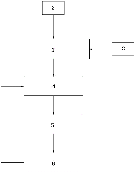 一種液壓收割機(jī)模糊控制系統(tǒng)的制作方法附圖