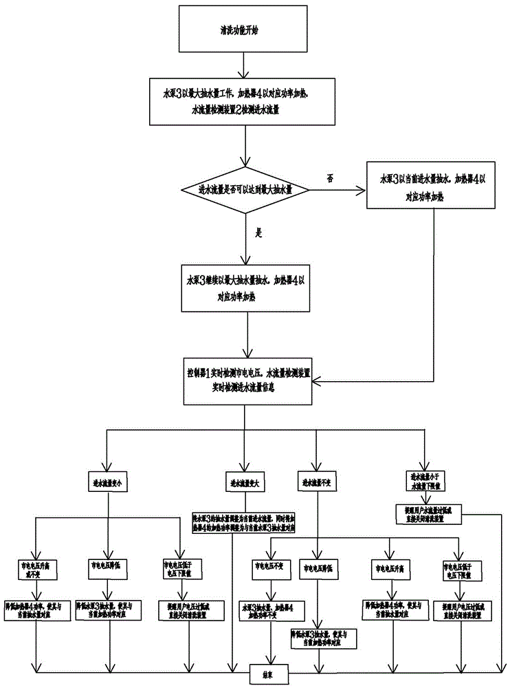 自動(dòng)清洗吸油煙機(jī)的制作方法附圖