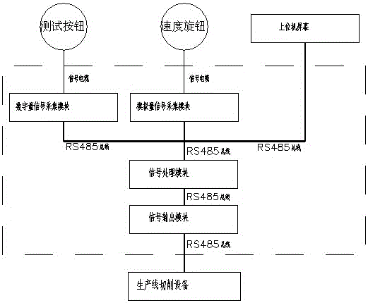 一種模擬測試生產(chǎn)線切削設(shè)備的裝置的制造方法附圖