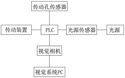 一種運用視覺系統(tǒng)檢測系統(tǒng)的制作方法附圖