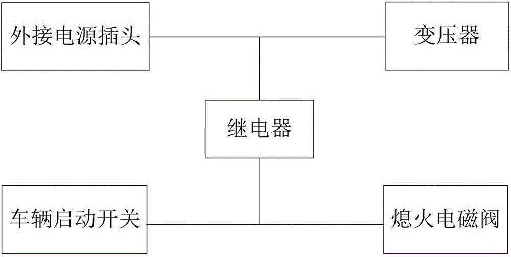 雙動(dòng)力車輛電路保護(hù)系統(tǒng)的制作方法附圖