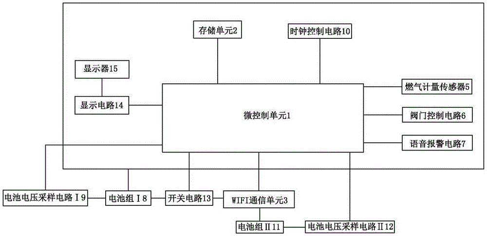 Wifi充值預(yù)付費(fèi)智能燃?xì)獗淼闹谱鞣椒ǜ綀D