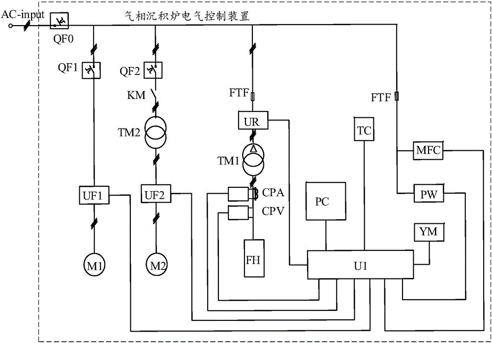 氣相沉積爐電氣控制裝置的制造方法附圖