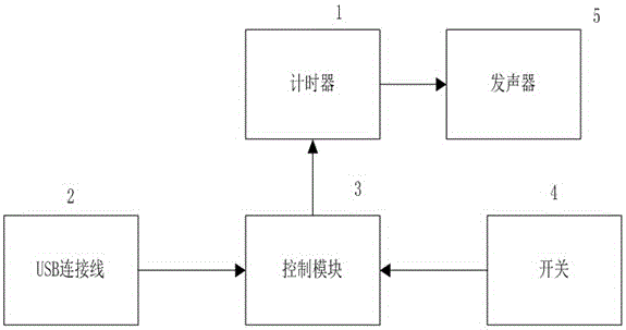 一種預(yù)防過度疲勞提醒器的制造方法附圖