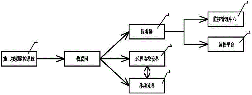 建筑施工安全監(jiān)控系統(tǒng)的制作方法附圖