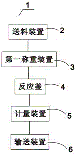 一種混凝土外加劑的生產(chǎn)系統(tǒng)的制作方法附圖