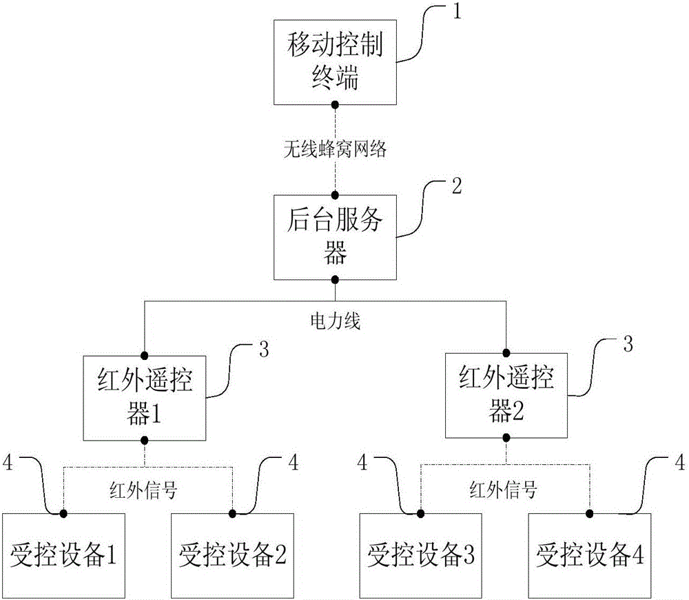 一種智能家居控制系統(tǒng)的制作方法附圖