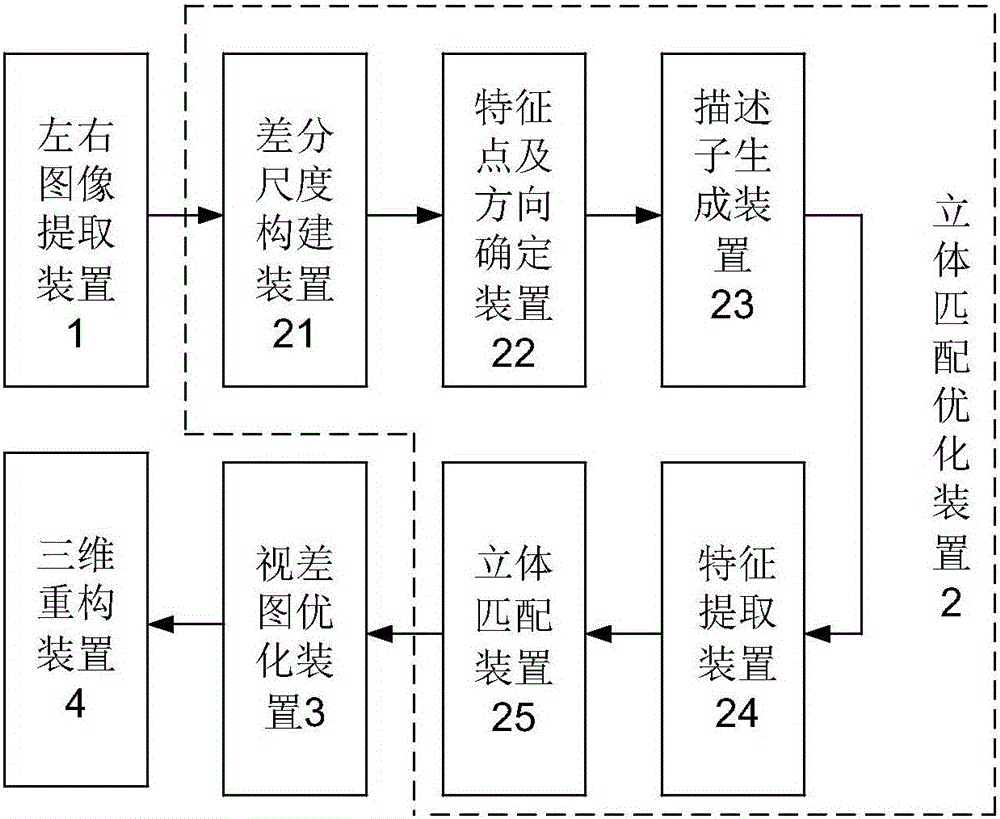 一種立體視覺的三維重建裝置的制造方法附圖