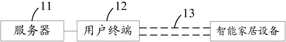 一種基于knx總線的語音控制系統(tǒng)及智能家居系統(tǒng)的制作方法附圖