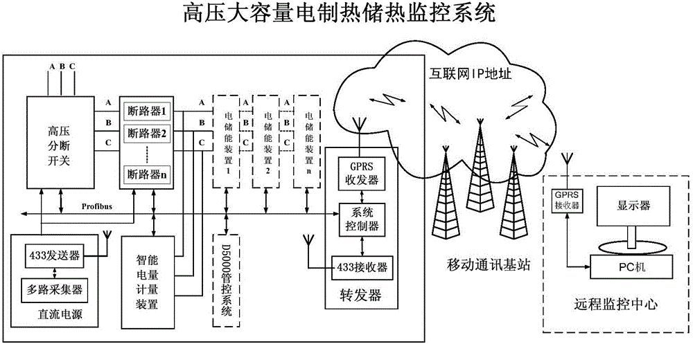 一種適應(yīng)電力要求的高壓大容量電制熱儲(chǔ)熱調(diào)控裝置的制造方法附圖