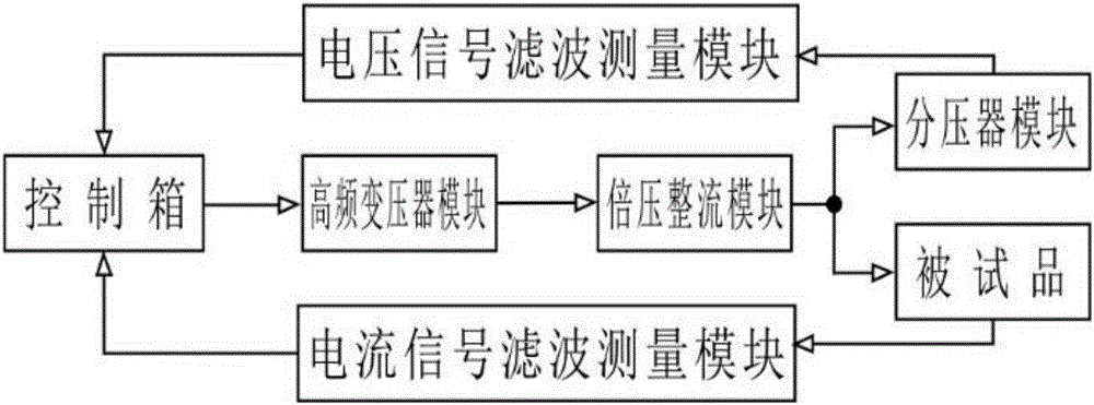 大容量抗感應(yīng)電壓輸電線路絕緣測(cè)量試驗(yàn)裝置的制造方法附圖