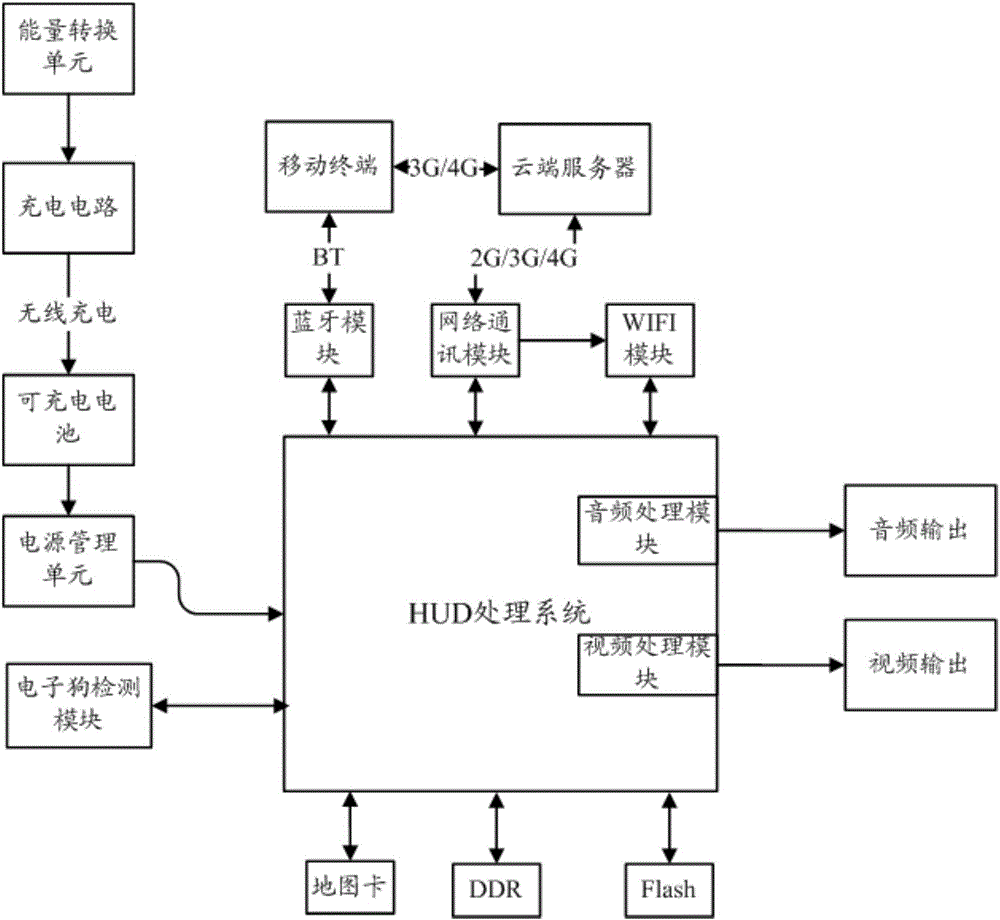 Hud的制作方法附圖