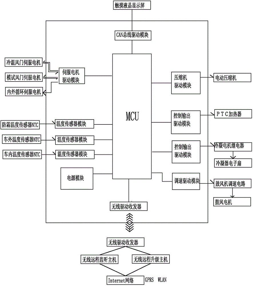 一種電動汽車空調(diào)控制系統(tǒng)的制作方法附圖