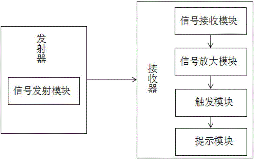 一種保護(hù)器對應(yīng)工頻電源線路尋線裝置的制造方法附圖