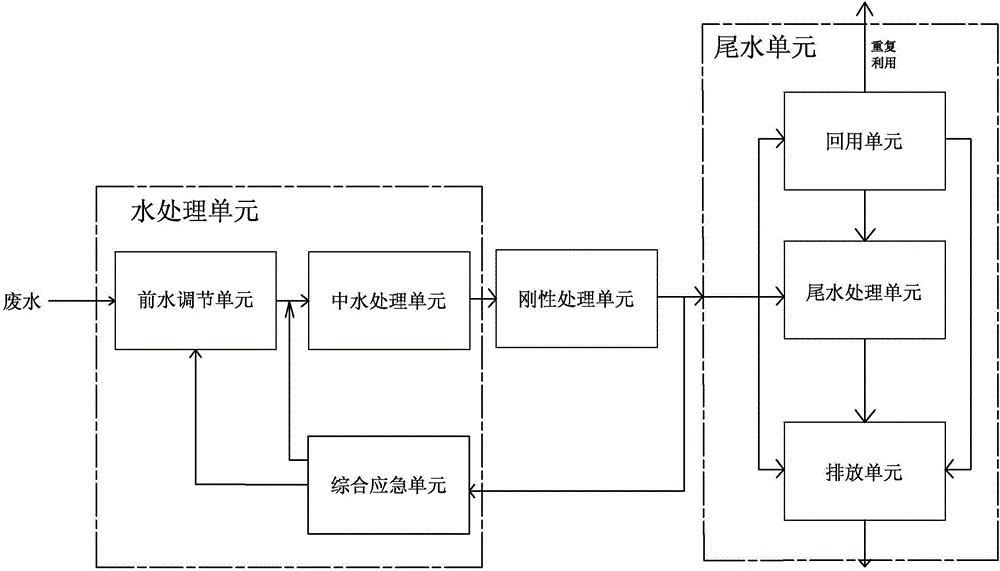 廢水達(dá)標(biāo)排放剛性監(jiān)控管理系統(tǒng)的制作方法附圖