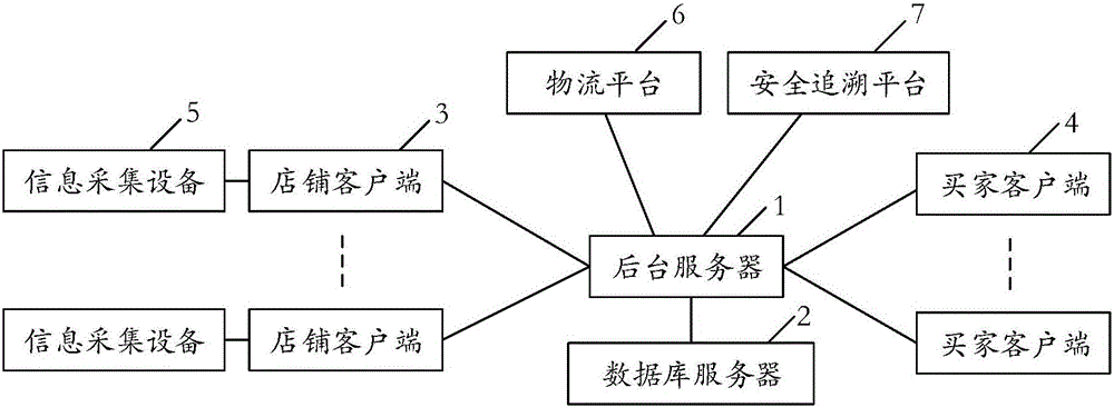 多店鋪系統(tǒng)的制作方法附圖