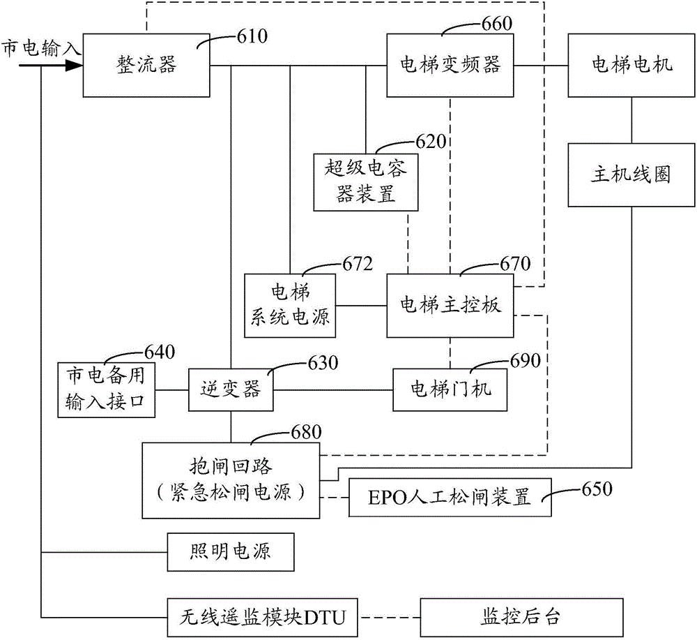 電梯備電管理與控制系統(tǒng)的制作方法附圖