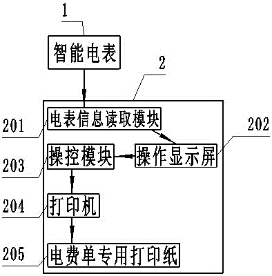 一種抄表員用電子對賬單打印裝置的制造方法附圖