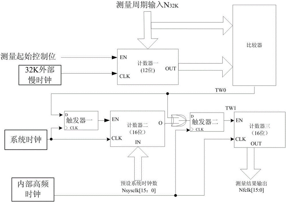 一種降低手機系統(tǒng)睡眠功耗的電路的制作方法附圖