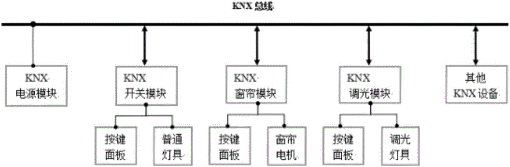 一種knx家居控制電路的制作方法附圖