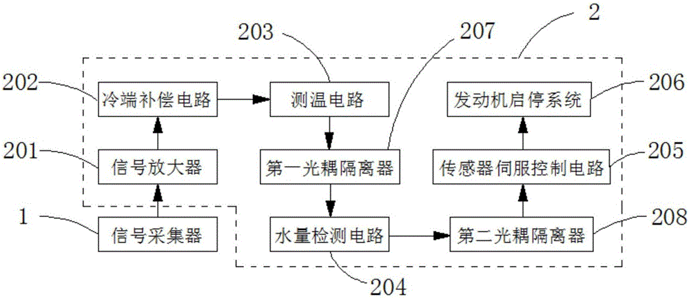 一種冷卻液檢測(cè)裝置的制造方法附圖