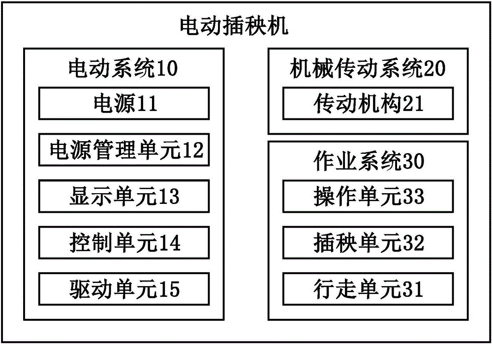 電動(dòng)手扶插秧機(jī)的制作方法附圖