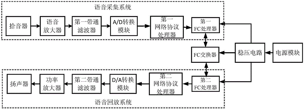 一種基于fc總線的語(yǔ)音數(shù)字處理器的制造方法附圖