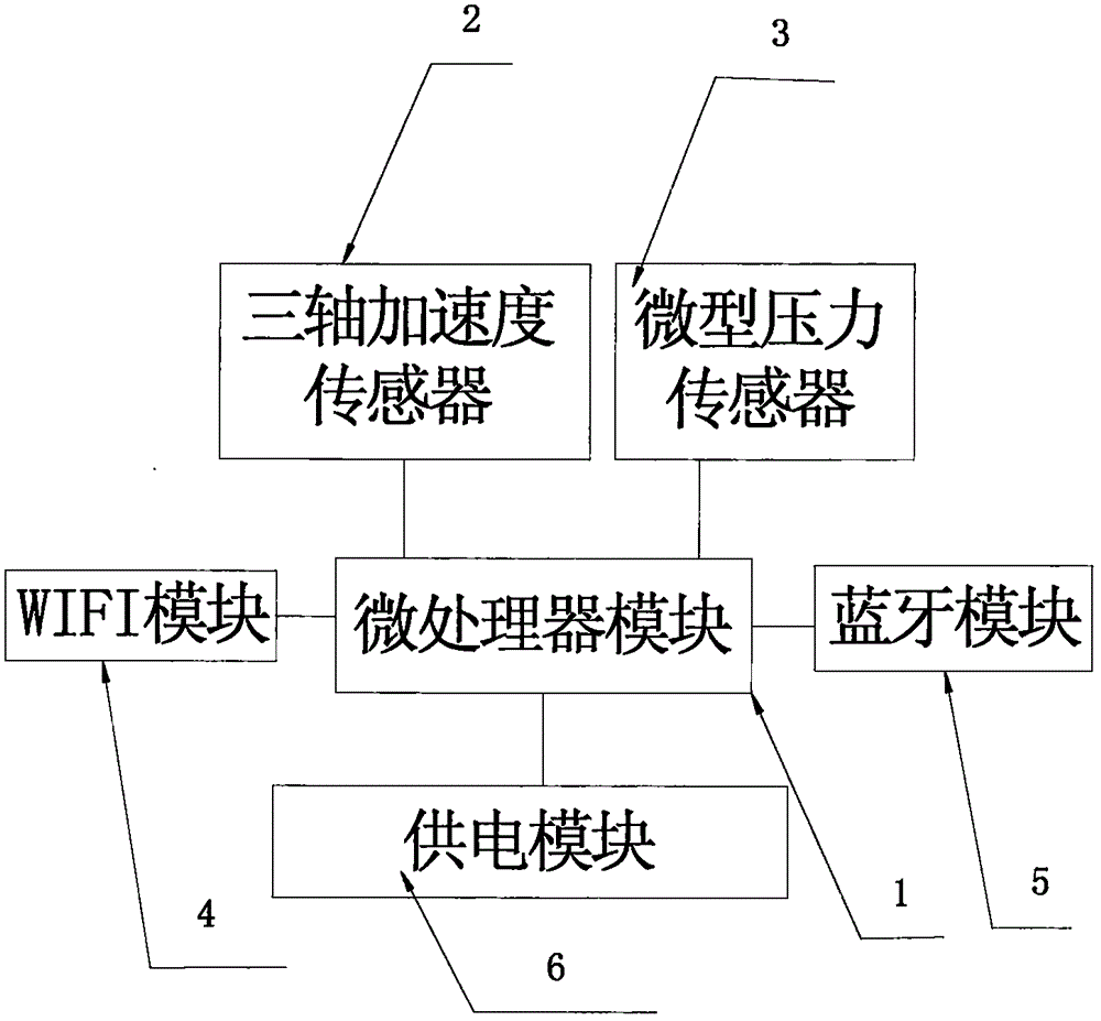 一種卡片式運(yùn)動(dòng)狀態(tài)檢測(cè)儀的制作方法附圖