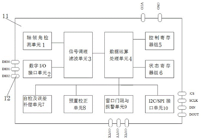 智能傾角傳感芯片的制作方法附圖