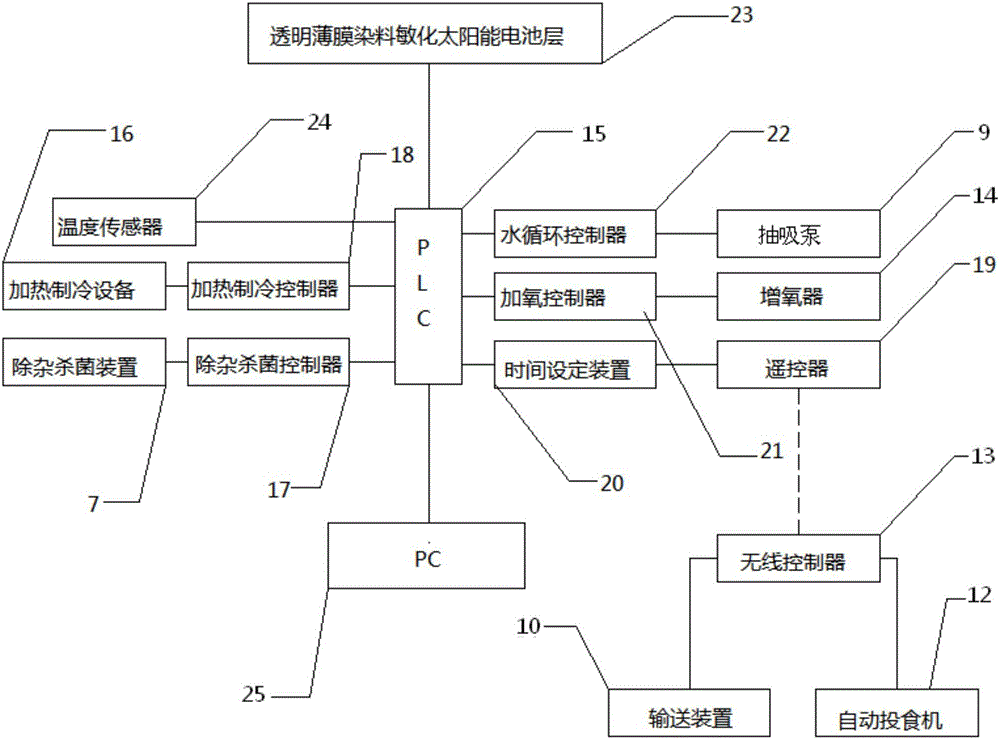 一種多功能三文魚養(yǎng)殖池的制作方法附圖